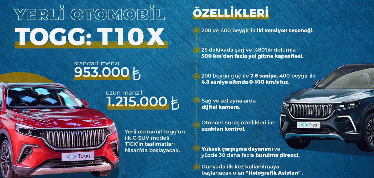 TOGG'un T10X Fiyatı Belli Oldu! TOGG V1- V2 RWD Standart Menzil Ve Uzun ...